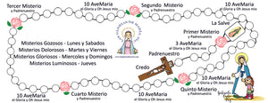 El Santo Rosario - Taza de cerámica con ilustración de como rezar los cuatro misterios